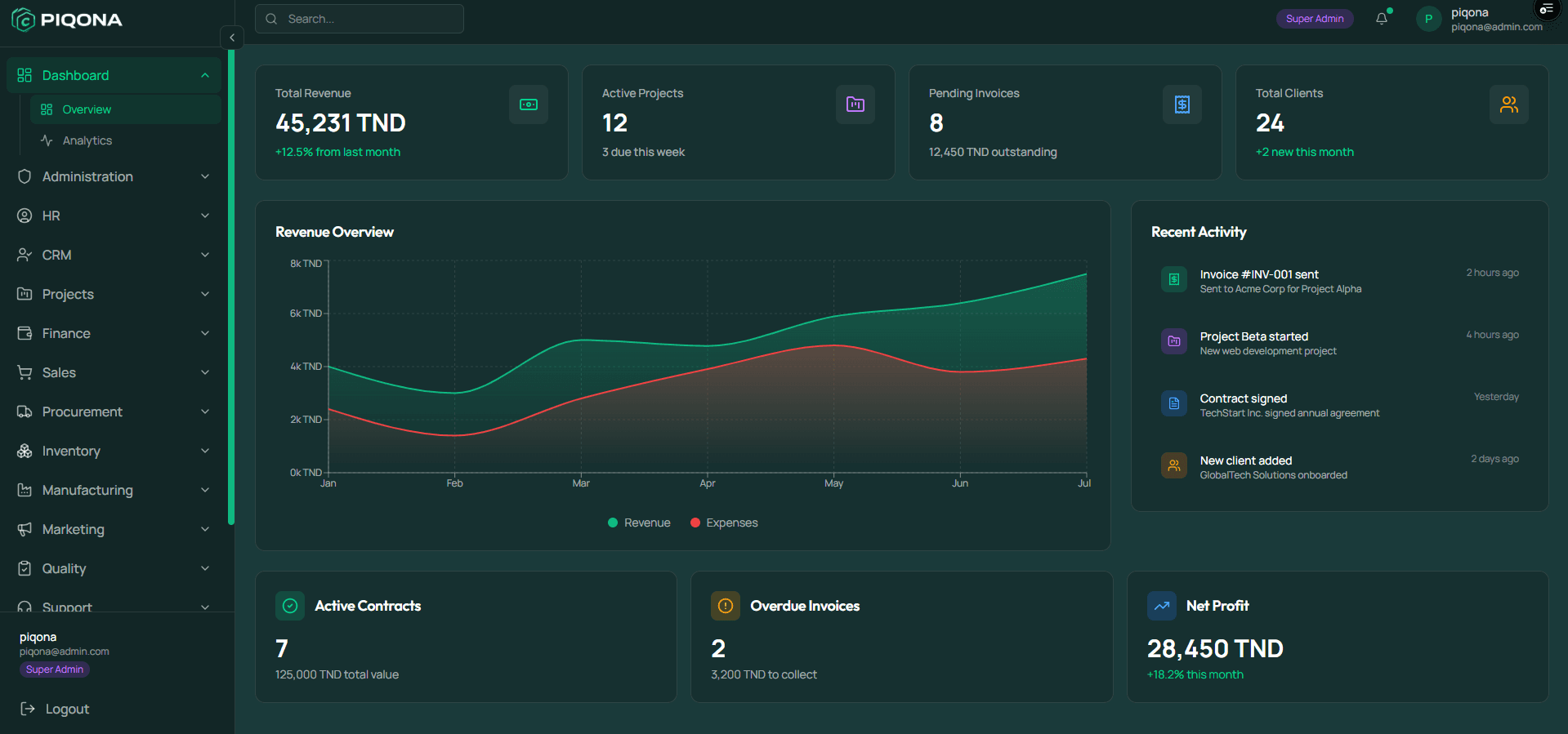 Piqona ERP board preview